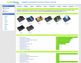 TasteMeter, TasteMeter.ru, TasteMeter.com -рейтинговая социальная сеть. Оценим окружающий мир вместе