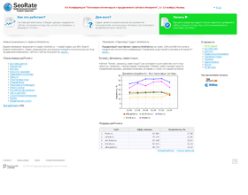 SeoRate.ru, сервис seorate.ru, ceorate.ru, ceorat.ru, seorat, siorate.ru, seerate.ru